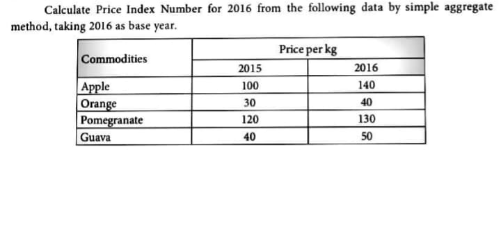 Calculate Price Index Number for 2016 from the following data by simple aggregate
method, taking 2016 as base year.
Price per kg
Commodities
2015
2016
Apple
Orange
Pomegranate
100
140
30
40
120
130
Guava
40
50
