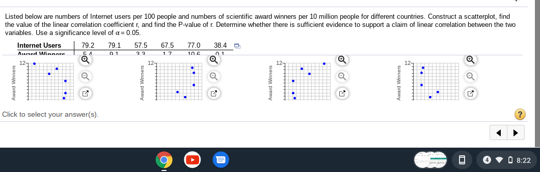 Listed below are numbers of Internet users per 100 people and numbers of scientific award winners per 10 million people for different countries. Construct a scatterplot, find
the value of the linear correlation coefficient r, and find the P-value of r. Determine whether there is sufficient evidence to support a claim of linear correlation between the two
variables. Use a significance level of a = 0.05.
Internet Users
79.2
79.1
57.5
67.5
77.0
38.4 D
Award Winnore
33
17
106
12-
Click to select your answer(s).
O 8:22
