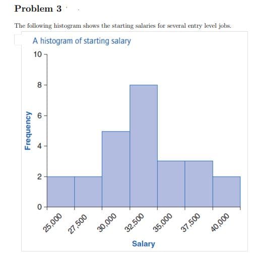 Problem 3
The following histogram shows the starting salaries for several entry level jobs.
A histogram of starting salary
10
2
25,000
27,500
30,000
32,500
35,000
Salary
37,500
40,000
Frequency
