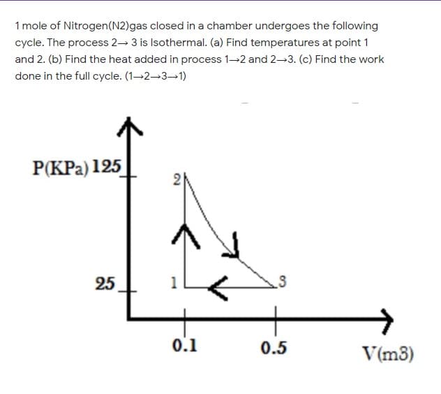 1 mole of Nitrogen(N2)gas closed in a chamber undergoes the following
cycle. The process 2- 3 is Isothermal. (a) Find temperatures at point 1
and 2. (b) Find the heat added in process 1-2 and 2→3. (c) Find the work
done in the full cycle. (1-2-3-1)
P(KPa) 125
25
0.1
0.5
V(m8)
