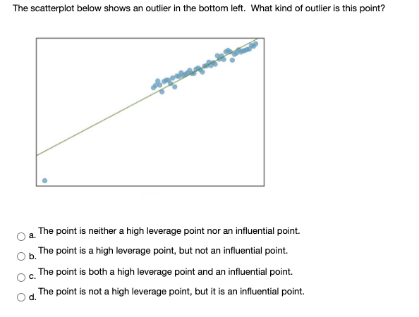 The scatterplot below shows an outlier in the bottom left. What kind of outlier is this point?
The point is neither a high leverage point nor an influential point.
h The point is a high leverage point, but not an influential point.
The point is both a high leverage point and an influential point.
C.
The point is not a high leverage point, but it is an influential point.
