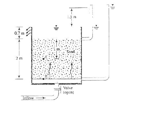 0.7 m
2 m
Inflow
►/11
1.5 m
Sand.
Valve
(open)
-||1
Li