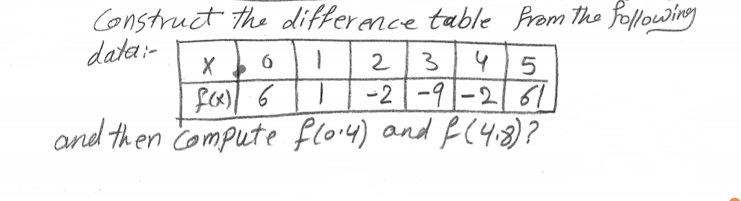 Construct the difference table Prom the Pollowing
data:-
2
3
4
-2 -9|-2|61
and then Compute floi4) and f(4.8)?
