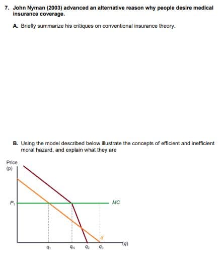 7. John Nyman (2003) advanced an alternative reason why people desire medical
insurance coverage.
A. Briefly summarize his critiques on conventional insurance theory.
B. Using the model described below illustrate the concepts of efficient and inefficient
moral hazard, and explain what they are
Price
(p)
P₁
MC
9₁
QN 9₂
9⁰
(a)