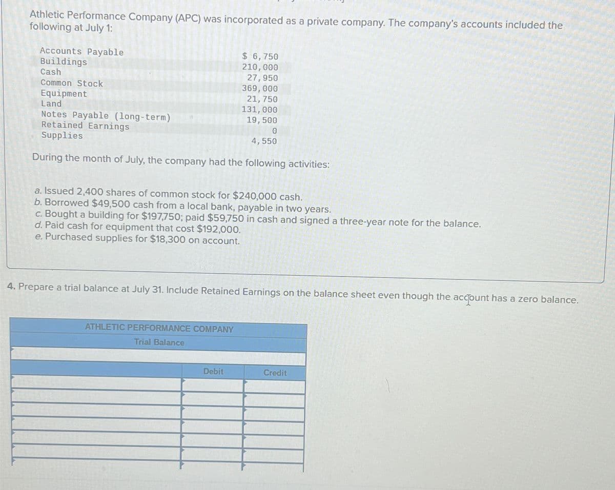 Athletic Performance Company (APC) was incorporated as a private company. The company's accounts included the
following at July 1:
Accounts Payable
Buildings
Cash
Common Stock
Equipment
Land
Notes Payable (long-term)
Retained Earnings
Supplies
During the month of July, the company had the following activities:
$ 6,750
210,000
27,950
369,000
21, 750
131,000
19,500
a. Issued 2,400 shares of common stock for $240,000 cash.
b. Borrowed $49,500 cash from a local bank, payable in two years.
c. Bought a building for $197,750; paid $59,750 in cash and signed a three-year note for the balance.
d. Paid cash for equipment that cost $192,000.
e. Purchased supplies for $18,300 on account.
ATHLETIC PERFORMANCE COMPANY
Trial Balance
0
4,550
4. Prepare a trial balance at July 31. Include Retained Earnings on the balance sheet even though the account has a zero balance.
Debit
Credit