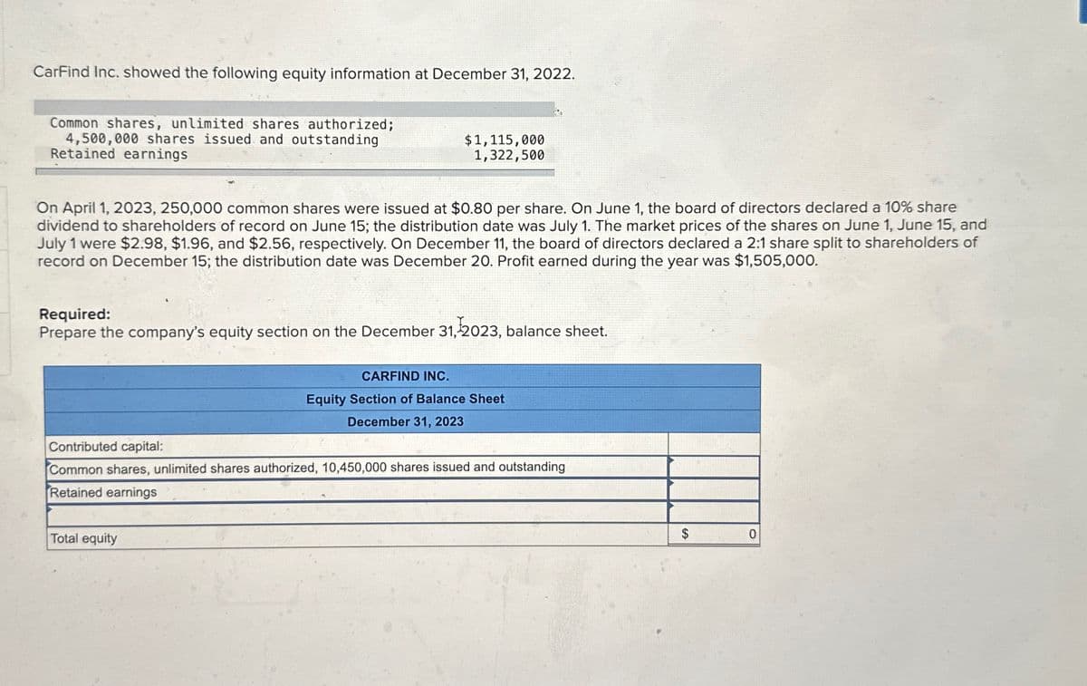 CarFind Inc. showed the following equity information at December 31, 2022.
Common shares, unlimited shares authorized;
4,500,000 shares issued and outstanding
Retained earnings
$1,115,000
1,322,500
On April 1, 2023, 250,000 common shares were issued at $0.80 per share. On June 1, the board of directors declared a 10% share
dividend to shareholders of record on June 15; the distribution date was July 1. The market prices of the shares on June 1, June 15, and
July 1 were $2.98, $1.96, and $2.56, respectively. On December 11, the board of directors declared a 2:1 share split to shareholders of
record on December 15; the distribution date was December 20. Profit earned during the year was $1,505,000.
Required:
Prepare the company's equity section on the December 31, 2023, balance sheet.
Total equity
CARFIND INC.
Equity Section of Balance Sheet
December 31, 2023
Contributed capital:
Common shares, unlimited shares authorized, 10,450,000 shares issued and outstanding
Retained earnings
$
0