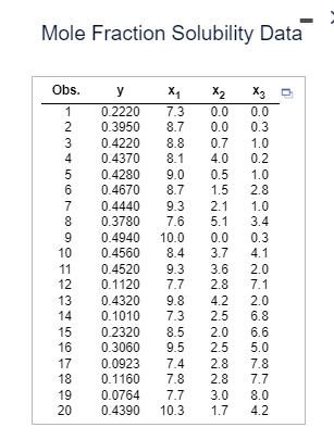 Mole Fraction Solubility Data
Obs.
y
Χρ
X2
X3
1
0.2220
7.3
0.0
0.0
2
0.3950
8.7
0.0
0.3
3
0.4220
8.8
0.7
1.0
4
0.4370
8.1
4.0
0.2
5
0.4280
9.0
0.5
1.0
6
0.4670
8.7
1.5
2.8
7
0.4440
9.3
2.1
1.0
8
0.3780
7.6
5.1
3.4
9
0.4940
10.0
0.0
0.3
10
0.4560
8.4
3.7
4.1
11
0.4520
9.3
3.6
2.0
12
0.1120
7.7
2.8
7.1
13
0.4320
9.8
4.2
2.0
14
0.1010
7.3
2.5
6.8
15
0.2320
8.5
2.0
6.6
16
0.3060
9.5
2.5
5.0
17
0.0923
7.4
2.8
7.8
18
0.1160
7.8
2.8
7.7
22
19
0.0764 7.7
3.0
8.0
20
0.4390
10.3 1.7 4.2