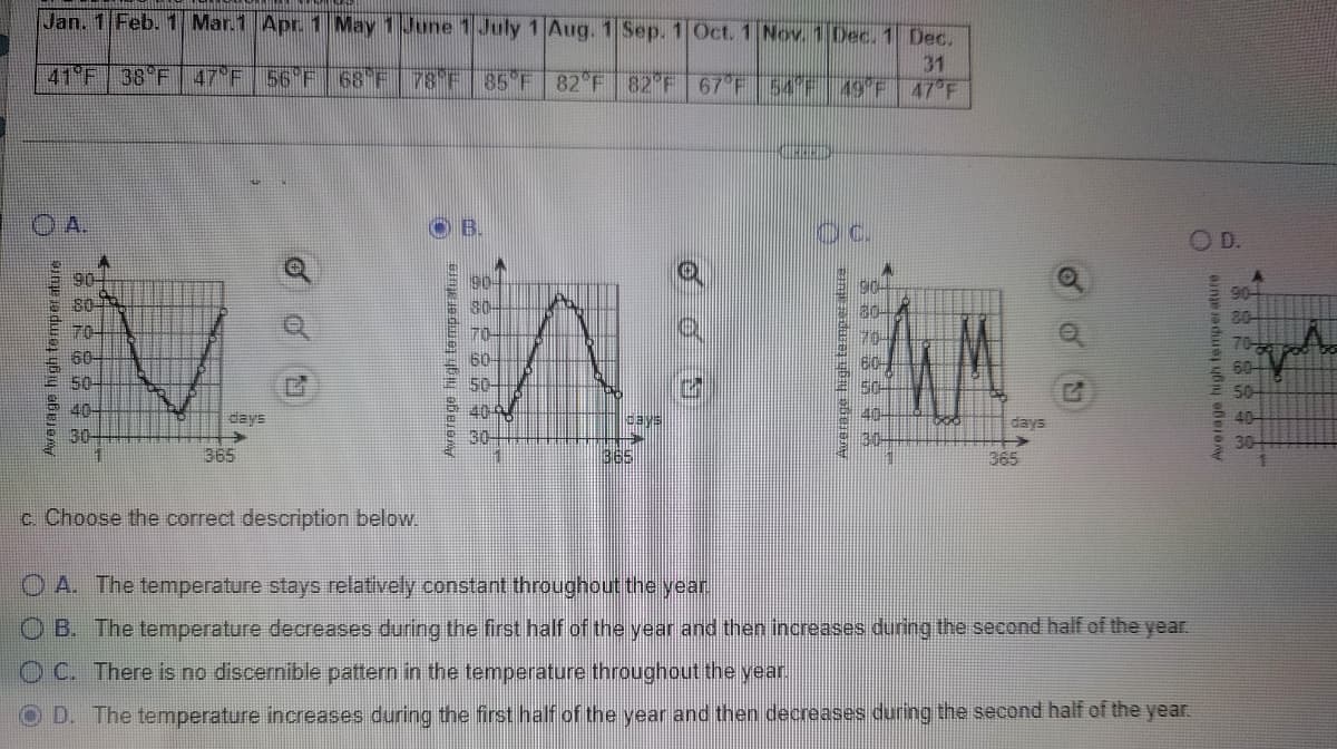 Jan. 1 Feb. 1 Mar.1 Apr. 1 May 1 June 1 July 1 Aug. 1 Sep. 1 Oct. 1 Nov. 1 Dec. 1 Dec.
31
41°F 38°F
47°F 56°F 68°F 78°F 85°F 82°F 82°F 67°F
54°F 49°F
47°F
KARAD
A.
90
80
1704
60-
50-
40-
30-
days
365
1365
365
1
c. Choose the correct description below.
OA. The temperature stays relatively constant throughout the year.
OB. The temperature decreases during the first half of the year and then increases during the second half of the year.
OC. There is no discernible pattern in the temperature throughout the year.
OD. The temperature increases during the first half of the year and then decreases during the second half of the year.
Oc.
500
days
→>>>
G
OD.
90+
80-
70-
604
50-
30-