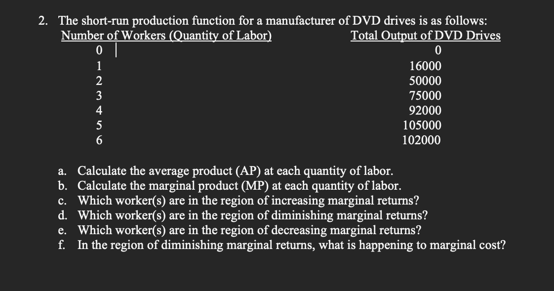 2. The short-run production function for a manufacturer of DVD drives is as follows:
Total Output of DVD Drives
Number of Workers (Quantity of Labor)
|
1
16000
2
50000
3
75000
4
92000
5
105000
6
102000
a. Calculate the average product (AP) at each quantity of labor.
b. Calculate the marginal product (MP) at each quantity of labor.
c. Which worker(s) are in the region of increasing marginal returns?
d. Which worker(s) are in the region of diminishing marginal returns?
e. Which worker(s) are in the region of decreasing marginal returns?
f.
In the region of diminishing marginal returns, what is happening to marginal cost?
