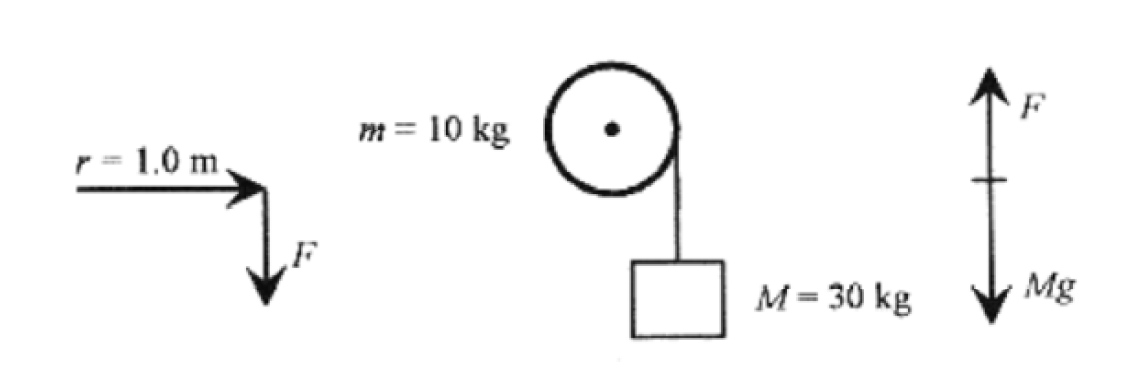 F
m= 10 kg
r = 1.0 m,
Mg
M= 30 kg
