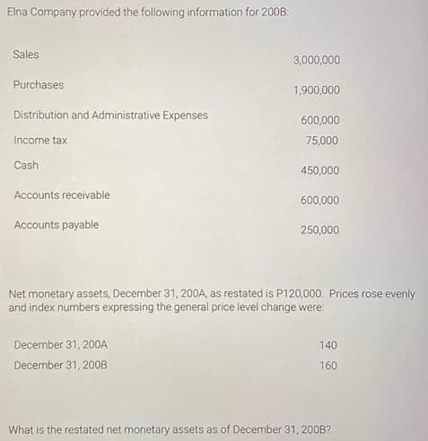 Elna Company provided the following information for 200B:
Sales
3,000,000
Purchases
1,900,000
Distribution and Administrative Expenses
600,000
Income tax
75,000
Cash
450,000
Accounts receivable
600,000
Accounts payable
250,000
Net monetary assets, December 31, 200A, as restated is P120,000. Prices rose evenly
and index numbers expressing the general price level change were:
December 31, 200A
140
December 31, 200B
160
What is the restated net monetary assets as of December 31, 20OB?
