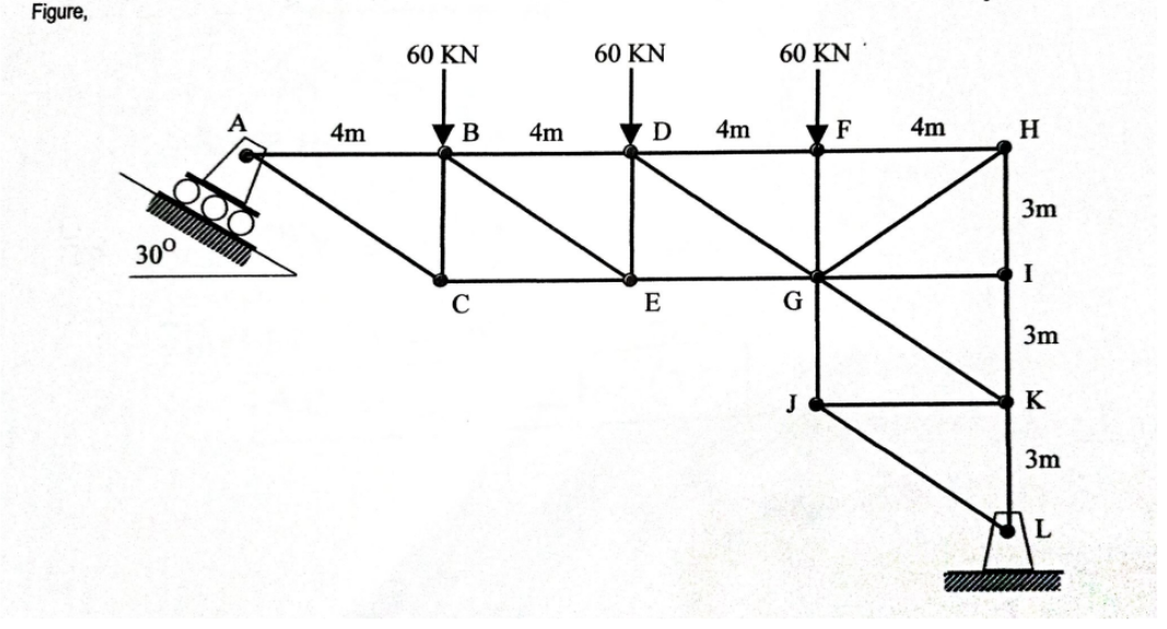 Figure,
60 ΚKΝ
60 KN
60 KN
4m
B
4m
D
4m
F
4m
H
3m
300
I
C
E
3m
K
3m
