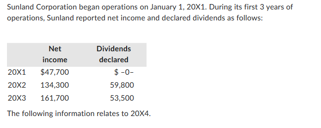 Sunland Corporation began operations on January 1, 20X1. During its first 3 years of
operations, Sunland reported net income and declared dividends as follows:
Dividends
declared
Net
income
20X1 $47,700
$-0-
20X2 134,300
59,800
20X3 161,700
53,500
The following information relates to 20X4.