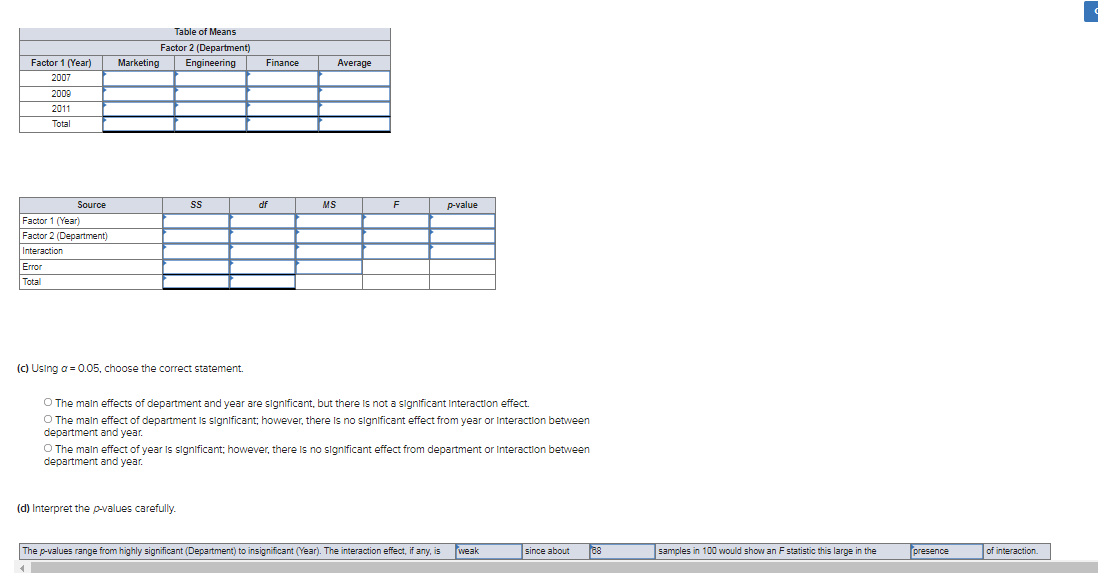 Table of Means
Factor 2 (Department)
Factor 1 (Year)
Marketing
Engineering
Finance
Average
2007
2009
2011
Total
Source
df
MS
F
P-value
Factor 1 (Year)
Factor 2 (Department)
Interaction
Error
Total
(c) Using a = 0.05, choose the correct statement.
O The main effects of department and year are significant, but there Is not a significant Interaction effect.
O The maln effect of department is significant; however, there
department and year.
no significant effect from year or Interaction between
O The main effect of year Is significant; however, there is no significant effect from department or Interaction between
department and year.
(d) Interpret the p-values carefully.
The p-values range from highly significant (Department) to insignificant (Year). The interaction effect, if any, is
weak
since about
88
samples in 100 would show an Fstatistic this large in the
presence
of interaction.
