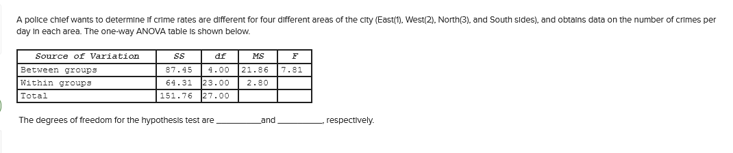 A police chlef wants to determine if crime rates are different for four different areas of the city (East(1), West(2), North(3), and South sides), and obtalns data on the number of crimes per
day In each area. The one-way ANOVA table Is shown below.
Source of Variation
df
MS
F
Between groups
87.45
4.00
21.86
7.81
Within groups
64.31
23.00
2.80
Total
151.76
27.00
The degrees of freedom for the hypothesis test are
Land
respectively.
