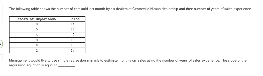 The following table shows the number of cars sold last month by six dealers at Centreville Nissan dealership and their number of years of sales experience.
Years of Experience
Sales
8
14
11
4
7
18
8.
17
14
Management would like to use simple regression analysis to estimate monthly car sales using the number of years of sales experience. The slope of the
regression equation is equal to
