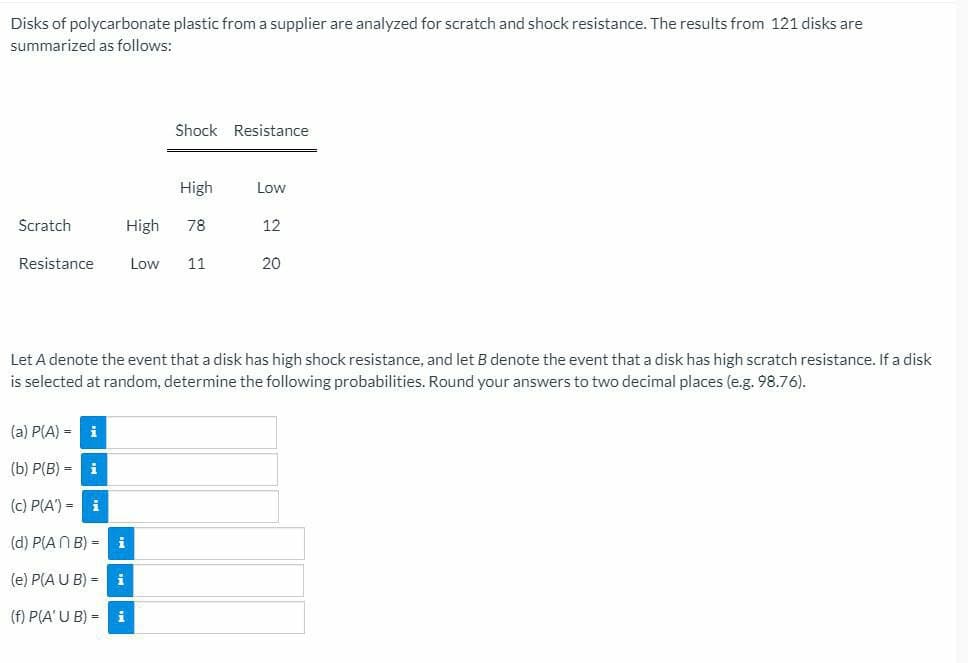 Disks of polycarbonate plastic from a supplier are analyzed for scratch and shock resistance. The results from 121 disks are
summarized as follows:
Shock Resistance
High
Low
Scratch
High
78
12
Resistance
Low
11
20
Let A denote the event that a disk has high shock resistance, and let B denote the event that a disk has high scratch resistance. If a disk
is selected at random, determine the following probabilities. Round your answers to two decimal places (e.g. 98.76).
(a) P(A) = i
(b) P(B) =
(c) P(A') = i
(d) P(AN B) = i
(e) P(A U B) =i
(f) P(A' U B) =
i
