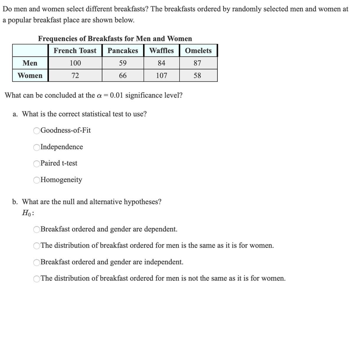 Do men and women select different breakfasts? The breakfasts ordered by randomly selected men and women at
a popular breakfast place are shown below.
Frequencies of Breakfasts for Men and Women
French Toast
Pancakes
Waffles
Omelets
Men
100
59
84
87
Women
72
66
107
58
What can be concluded at the a = 0.01 significance level?
a. What is the correct statistical test to use?
Goodness-of-Fit
Independence
Paired t-test
OHomogeneity
b. What are the null and alternative hypotheses?
Ho:
Breakfast ordered and gender are dependent.
The distribution of breakfast ordered for men is the same as it is for women.
Breakfast ordered and gender are independent.
OThe distribution of breakfast ordered for men is not the same as it is for women.
O O
