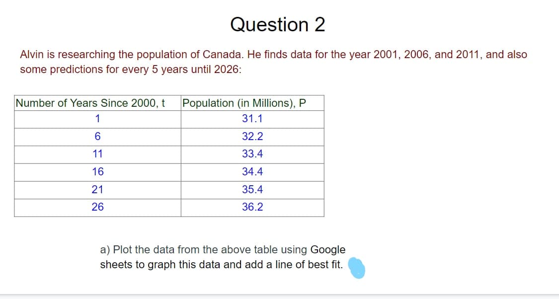 Question 2
Alvin is researching the population of Canada. He finds data for the year 2001, 2006, and 2011, and also
some predictions for every 5 years until 2026:
Number of Years Since 2000, t
Population (in Millions), P
1
31.1
32.2
11
33.4
16
34.4
21
35.4
26
36.2
a) Plot the data from the above table using Google
sheets to graph this data and add a line of best fit.
