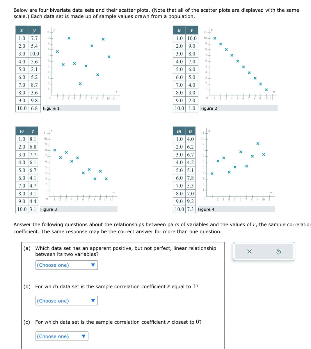 Below are four bivariate data sets and their scatter plots. (Note that all of the scatter plots are displayed with the same
scale.) Each data set is made up of sample values drawn from a population.
y
1.0 7.7
2.0 5.4
3.0 10.0
4.0 5.6
5.0 2.1
6.0 5.2
7.0 8.7
8.0 3.6
9.0 9.8
10.0 6.8 Figure 1
11.
10-
9+
8+
7+
6-
5-
4.
3+
2+
1.
X
W
1.0 8.1 10.
9.
2.0 6.8
8 X
3.0 7.7
7+
4.0 6.1
6+
5
4
5.0 6.7
6.0 4.1
3
2.
7.0 4.7
8.0 3.1
9.0 4.4
10.0 3.1 Figure 3
X
x x
+ +
X
(Choose one)
+ +
X
х х
90 10
W
x
u
V
1.0 10.0
2.0 9.0
3.0 8.0
4.0
7.0
5.0 6.0
6.0
5.0
7.0
4.0
8.0 3.0
9.0 2.0
10.0 1.0 Figure 2
114
10- X
9
(b) For which data set is the sample correlation coefficient r equal to 1?
m n
1.0 4.0 10+
9+
8+
8+
7+
6-
5
4.
3+
2.
2.0 6.2
3.0 6.7
4.0 4.2
5.0 5.1
6.0 7.8
7.0 5.3
8.0 7.0
9.0 9.2
10.0 7.3 Figure 4
7
6
5
4
(c) For which data set is the sample correlation coefficient closest to 0?
(Choose one) ▼
0
3
2
11
X
(a) Which data set has an apparent positive, but not perfect, linear relationship
ween its two variables?
(Choose one)
+ + +
++
+ +
X
X
X
X
Answer the following questions about the relationships between pairs of variables and the values of r, the sample correlation
coefficient. The same response may be the correct answer for more than one question.
X
X
X
m
11
5