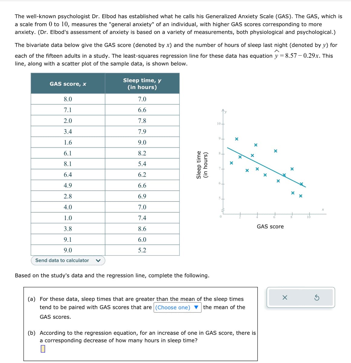 The well-known psychologist Dr. Elbod has established what he calls his Generalized Anxiety Scale (GAS). The GAS, which is
a scale from 0 to 10, measures the "general anxiety" of an individual, with higher GAS scores corresponding to more
anxiety. (Dr. Elbod's assessment of anxiety is based on a variety of measurements, both physiological and psychological.)
The bivariate data below give the GAS score (denoted by x) and the number of hours of sleep last night (denoted by y) for
each of the fifteen adults in a study. The least-squares regression line for these data has equation y = 8.57-0.29x. This
line, along with a scatter plot of the sample data, is shown below.
GAS score, x
8.0
7.1
2.0
3.4
1.6
6.1
8.1
6.4
4.9
2.8
4.0
1.0
3.8
9.1
9.0
Send data to calculator V
Sleep time, y
(in hours)
7.0
6.6
7.8
7.9
9.0
8.2
5.4
6.2
6.6
6.9
7.0
7.4
8.6
6.0
5.2
Sleep time
(in hours)
Based on the study's data and the regression line, complete the following.
10+
0
X
X
X
(a) For these data, sleep times that are greater than the mean of the sleep times
tend to be paired with GAS scores that are (Choose one) ▼ the mean of the
GAS scores.
X
(b) According to the regression equation, for an increase of one in GAS score, there is
a corresponding decrease of how many hours in sleep time?
GAS score
X
x