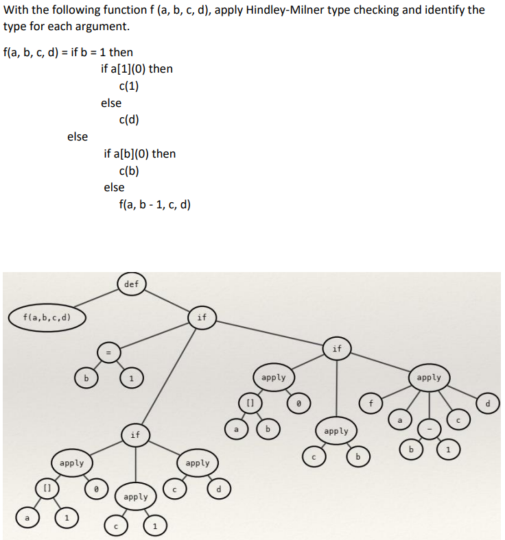 With the following function f (a, b, c, d), apply Hindley-Milner type checking and identify the
type for each argument.
f(a, b, c, d) = if b = 1 then
else
f(a,b,c,d)
[]
apply
if a[1](0) then
c(1)
else
c(d)
if a[b](0) then
c(b)
else
f(a, b - 1, c, d)
def
if
apply
1
if
apply
[]
apply
if
apply
apply