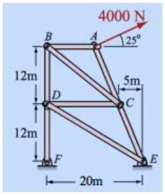 12m
12m
D
4000 N
25⁰
5m,
C
20m-
E