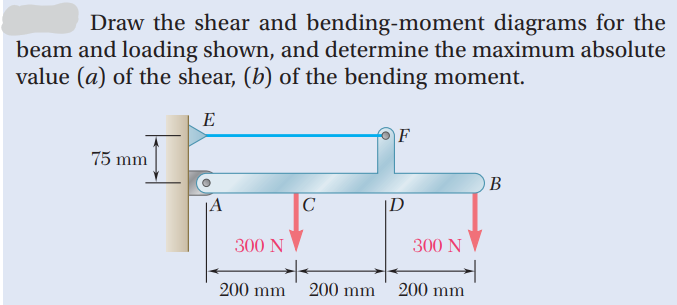 Draw the shear and bending-moment diagrams for the
beam and loading shown, and determine the maximum absolute
value (a) of the shear, (b) of the bending moment.
E
75 mm
300 N
C
200 mm 200 mm
F
|D
300 N
200 mm
B