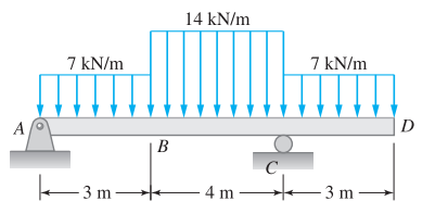 A
7 kN/m
k
13:
-3 m-
B
14 kN/m
-4 m-
7 kN/m
с
*
-3 m-
D