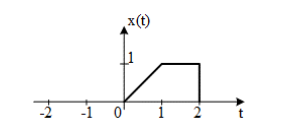 x(t)
-1 o'
