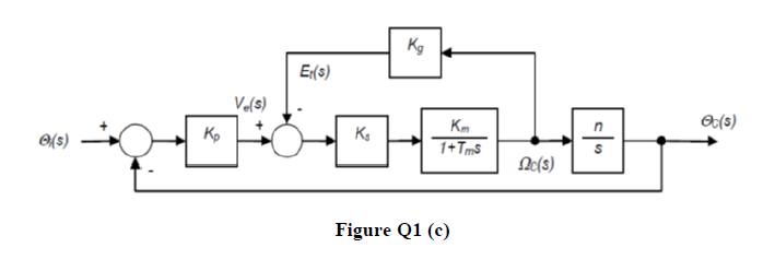 Kg
E:(s)
Ve(s)
Km
O(s)
(s)
Kp
1+Tm$
Ne(s)
Figure Q1 (c)
