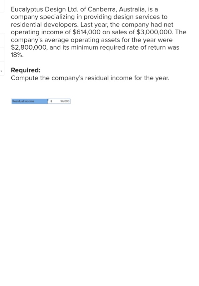 Eucalyptus Design Ltd. of Canberra, Australia, is a
company specializing in providing design services to
residential developers. Last year, the company had net
operating income of $614,000 on sales of $3,000,000. The
company's average operating assets for the year were
$2,800,000, and its minimum required rate of return was
18%.
- Required:
Compute the company's residual income for the year.
Residual income
96,000
