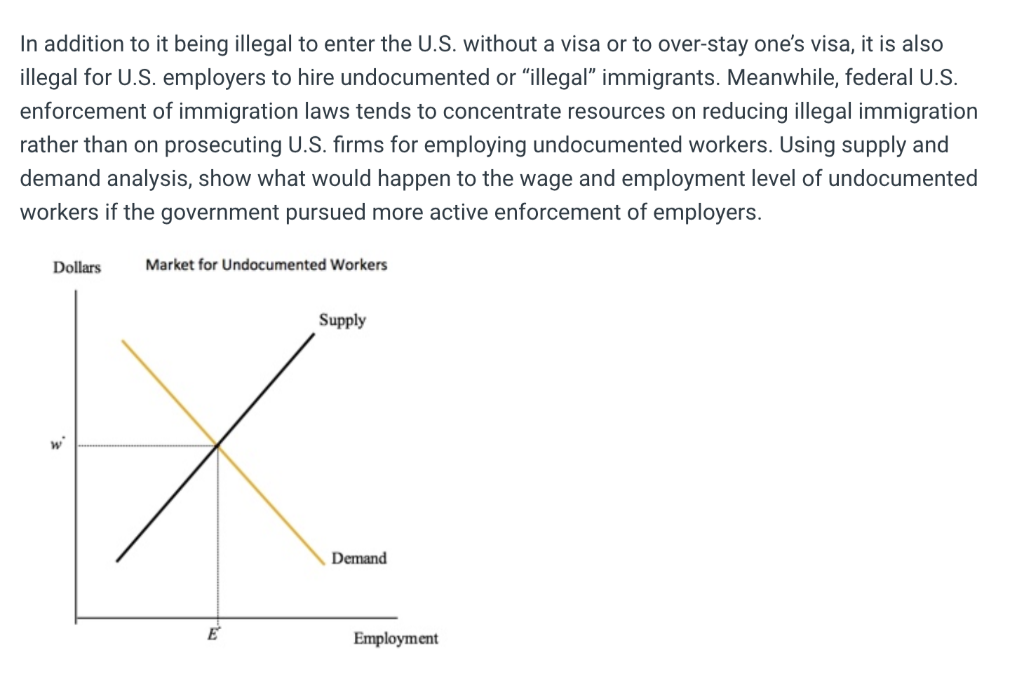 In addition to it being illegal to enter the U.S. without a visa or to over-stay one's visa, it is also
illegal for U.S. employers to hire undocumented or "illegal" immigrants. Meanwhile, federal U.S.
enforcement of immigration laws tends to concentrate resources on reducing illegal immigration
rather than on prosecuting U.S. firms for employing undocumented workers. Using supply and
demand analysis, show what would happen to the wage and employment level of undocumented
workers if the government pursued more active enforcement of employers.
Dollars
Market for Undocumented Workers
Supply
X
Demand
E
Employment