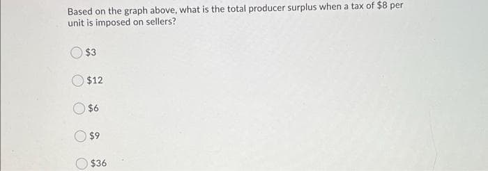 Based on the graph above, what is the total producer surplus when a tax of $8 per
unit is imposed on sellers?
$3
$12
$6
$9
$36