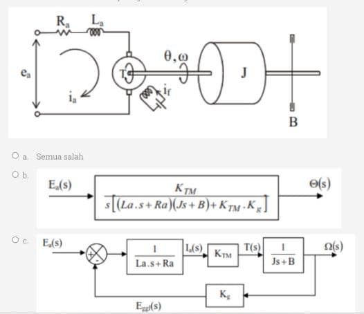 R₁
O a. Semua salah
O b.
E.(s)
Oc E,(s)
L₁
0,00
SD+
KTM
s[(La.s+Ra)(Js+B) + KTM-K₂ ]
1
La.s+Ra
Eg(s)
L(S)
Ктм
Kg
B
T(S) 1
Js+B
e(s)
12(s)