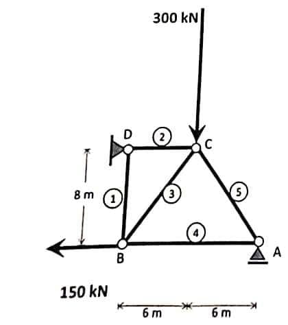 8m
150 kN
D
B
300 kN
6 m
(3)
C
(5)
6 m
A