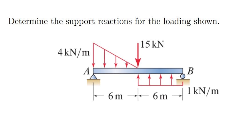 Determine the support reactions for the loading shown.
15 kN
4 kN/m
В
6 m →- 6 m → 1 kN/m
