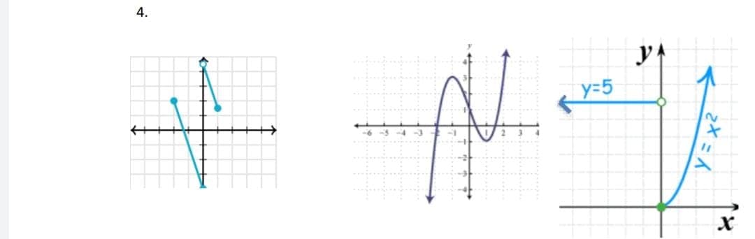 X
+
y = x2
ty=5
A
+