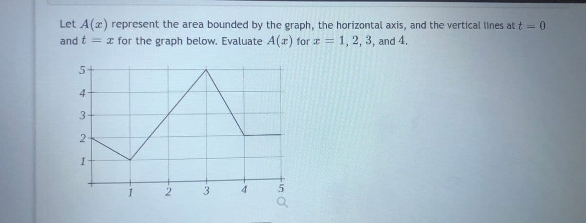 Let A(x) represent the area bounded by the graph, the horizontal axis, and the vertical lines at t = 0
and t = x for the graph below. Evaluate A(x) for x = 1, 2, 3, and 4.
5+
4
3
2
1
1
2
3
4
5
a