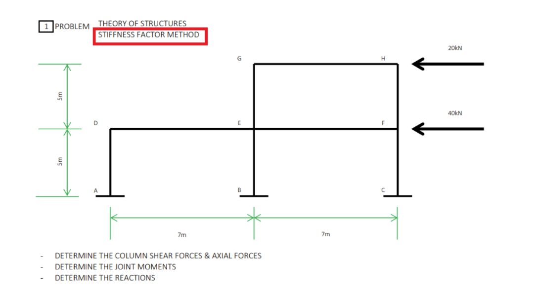 THEORY OF STRUCTURES
| 1 PROBLEM
STIFFNESS FACTOR METHOD
20kN
G
40KN
D.
7m
7m
DETERMINE THE COLUMN SHEAR FORCES & AXIAL FORCES
DETERMINE THE JOINT MOMENTS
DETERMINE THE REACTIONS
