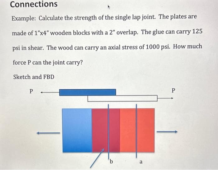 Connections
Example: Calculate the strength of the single lap joint. The plates are
made of 1"x4" wooden blocks with a 2" overlap. The glue can carry 125
psi in shear. The wood can carry an axial stress of 1000 psi. How much
force P can the joint carry?
Sketch and FBD
P
b
a
P