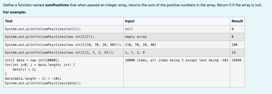 Define a function named sumPositives that when passed an integer array, returns the sum of the positive numbers in the array. Return O if the array is null.
For example:
Test
System.out.println (sumPositives (null));
System.out.println (sumPositives (new int[] {}));
System.out.println (sumPositives (new int[]{10, 70, 20, 90)));
System.out.println (sumPositives (new int[]{1, 7, 2, 9}));
int[] data = new int [10000];
for(int i=0; i < data.length; i++) {
data[i] = 2;
}
data [data. length
1] = -101;
System.out.println (sumPositives (data));
Input
null
Result
0
empty array
(10, 70, 20, 90}
1, 7, 2, 9
10000 items, all items being 2 except last being -101 19998
0
190
19