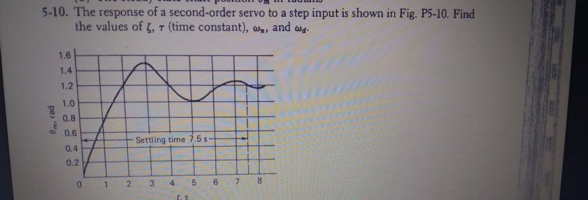 5-10. The response of a second-order servo to a step input is shown in Fig. P5-10. Find
the values of , T (time constant), w, and wa.
1.6
1.4
1.2
1.0
0.8
0.6
Settling time 7.5 s
0.4
0.2
0 1 2 3 4
5 6 7
t. s
0m, rad
