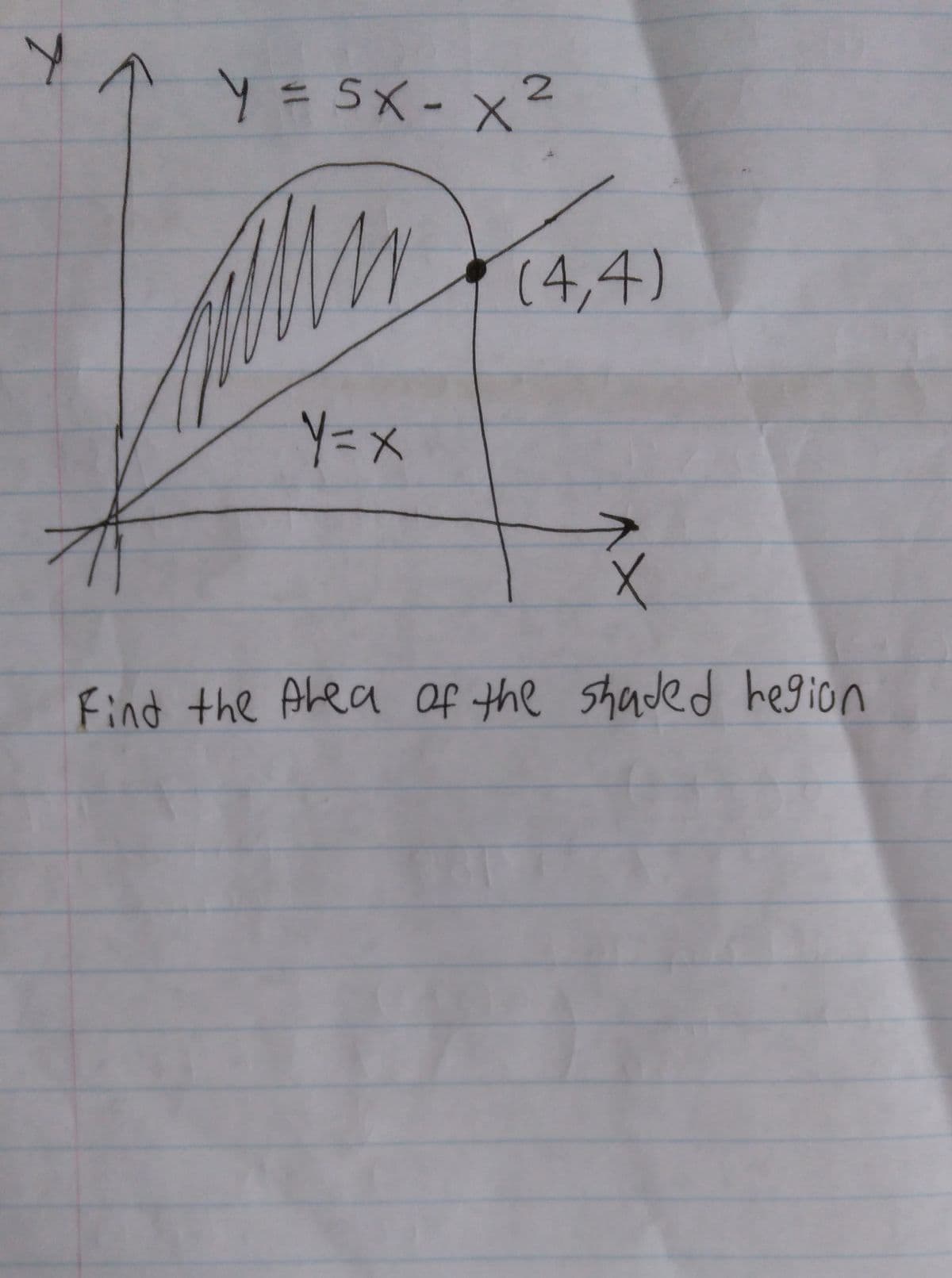 Y=5X-x²
W(4,4)
Find the Alea Of the Shade d hegion
