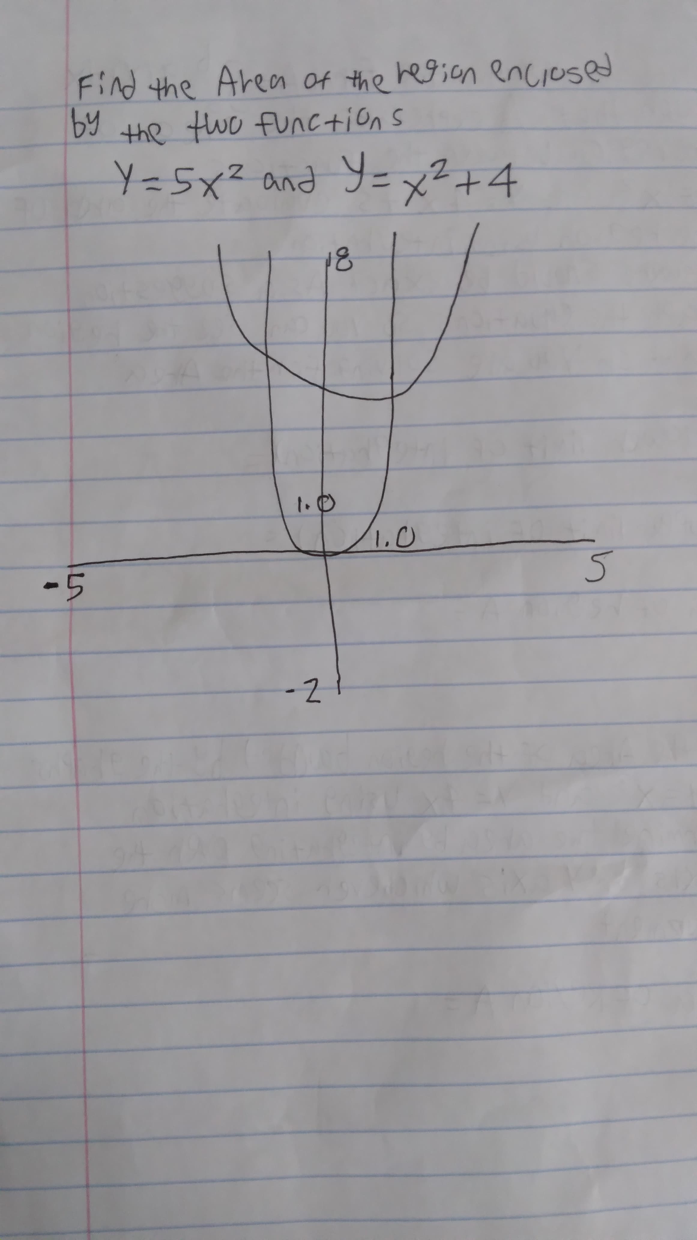 Find the Area of the reian enciosed
Y=5x² and = x²+4
-2
