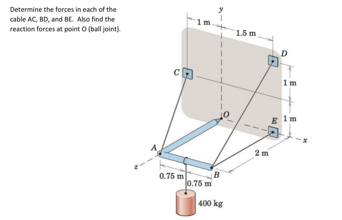 Determine the forces in each of the
cable AC, BD, and BE. Also find the
reaction forces at point O (ball joint).
A
C
0.75 m
1m
0.75 m
B
400 kg
1.5 m
2 m
D
1 m
E 1m
x