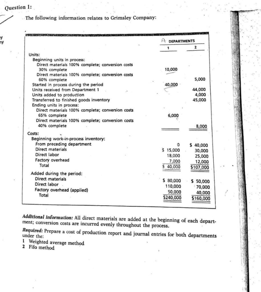 Question 1:
The following information relates to Grimsley Company:
ey
ny
A DEPARTMENTS
Units:
Beginning units in process:
Direct materials 100% complete; conversion costs
30% complete
Direct materials 100% complete; conversion costs
60% complete
Started in process during the period
Units received from Department 1
Units added to production
Transferred to finished goods inventory
Ending units in process:
Direct materials 100% complete; conversion costs
65% complete
Direct materials 100% complete; conversion costs
40% complete
10,000
5,000
40,000
44,000
4,000
45,000
6,000
8,000
Costs:
Beginning work-in-process inventory:
From preceding department
Direct materials
$ 15,000
18,000
7,000
$ 40,000
$ 40,000
30,000
25,000
12,000
$107,000
Direct labor
Factory overhead
Total
Added during the period:
Direct materials
Direct labor
$ 80,000
110,000
50,000
$240,000
$ 50,000
70,000
40,000
$160,000
Factory overhead (applied)
Total
Additional Information: All direct materials are added at the beginning of each depart-
ment; conversion costs are incurred evenly throughout the process.
Required: Prepare a cost of production report and journal entries for both departments
under the:
I Weighted average method
2 Fifo method
