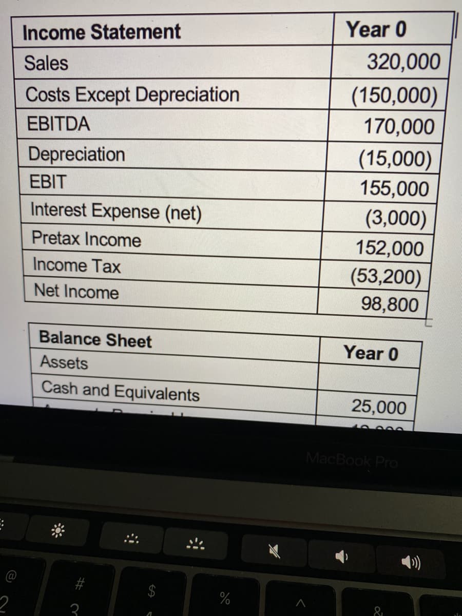 ### Financial Statements Overview

#### Income Statement
The income statement for Year 0 presents the following information:

- **Sales**: $320,000
- **Costs Except Depreciation**: ($150,000)
- **EBITDA**: $170,000
- **Depreciation**: ($15,000)
- **EBIT**: $155,000
- **Interest Expense (net)**: ($3,000)
- **Pretax Income**: $152,000
- **Income Tax**: ($53,200)
- **Net Income**: $98,800

#### Explanation:

- **Sales** represents the total revenue generated.
- **Costs Except Depreciation** includes all operating expenses other than depreciation, shown as a negative amount because it is an expense.
- **EBITDA** (Earnings Before Interest, Taxes, Depreciation, and Amortization) is calculated as Sales minus Costs Except Depreciation.
- **Depreciation** is an expense reflecting the reduction in value of the company’s tangible fixed assets over time.
- **EBIT** (Earnings Before Interest and Taxes) is obtained by subtracting Depreciation from EBITDA.
- **Interest Expense (net)** represents the net cost of interest, typically on borrowed funds.
- **Pretax Income** is calculated by subtracting Interest Expense from EBIT.
- **Income Tax** represents the estimated tax liability.
- **Net Income** is the profit remaining after subtracting Income Tax from Pretax Income.

#### Balance Sheet
The balance sheet for Year 0 provides a snapshot of the company's financial position:

- **Assets**:
  - **Cash and Equivalents**: $25,000
  - **Accounts Receivable**: $48,000

This information helps users understand the company's resource availability and operational performance during Year 0. The balance sheet specifically highlights the liquid assets of the company. The income statement gives a breakdown of profit and expense components leading to the net income figure.

For a more comprehensive analysis, users typically look at additional details in the balance sheet, such as liabilities and equity, which are not provided in this particular image.