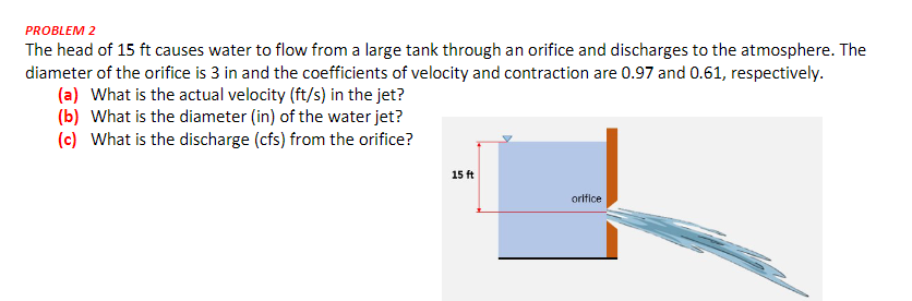 PROBLEM 2
The head of 15 ft causes water to flow from a large tank through an orifice and discharges to the atmosphere. The
diameter of the orifice is 3 in and the coefficients of velocity and contraction are 0.97 and 0.61, respectively.
(a) What is the actual velocity (ft/s) in the jet?
(b) What is the diameter (in) of the water jet?
(c) What is the discharge (cfs) from the orifice?
15 ft
orifice