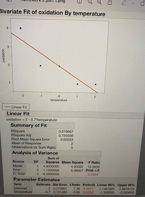 Bivariate Fit of oxidation By temperature
oxidation
♡
2.
N
1
-2
-1
Linear Fit
Linear Fit
oxidation=2-0.7*temperature
Summary of Fit
RSquare
RSquare Adj
Source
Model
Error
C. Total
0
temperature
Root Mean Square Error
Mean of Response
Observations (or Sum Wgts)
Analysis of Variance
Term
Intercept
temperature
0.816667
0.755556
0.60553
DF
1
3
4 6.0000000
Parameter Estimates
2
5
4.9000000
1.1000000
•
1
Sum of
Squares Mean Square
F Ratio
4.90000
13.3636
0.36667 Prob > F
0.0354
2
G
10
<
Estimate Std Error t Ratio Prob>lt] Lower 95% Upper 95%
7.39 0.0051" 1.1381895
2 0.270801
2.8618105
-0.7 0.191485 -3.66 0.0354" -1.309392 -0.090608
0.